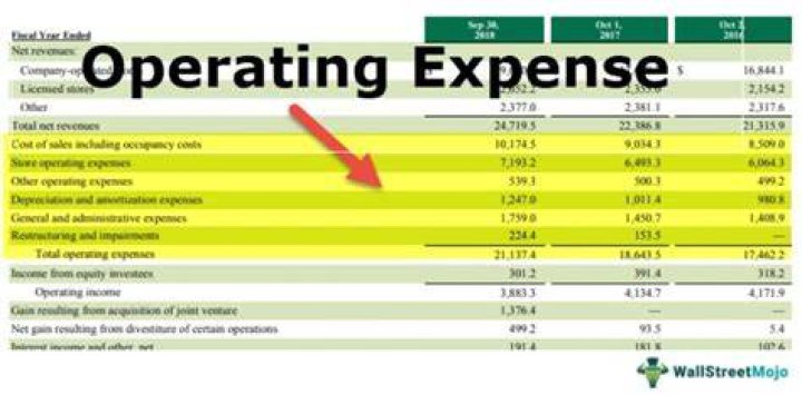 Is interest expense an operating expense for banks?