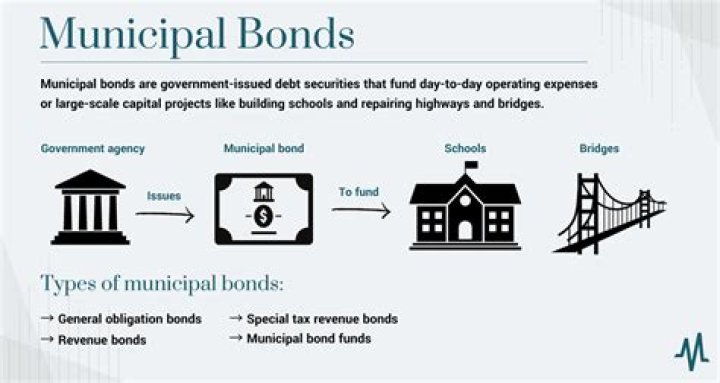 Is interest from municipal bonds taxable or nontaxable?