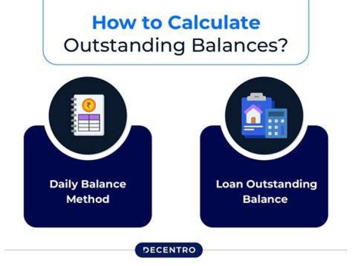 Is interest included in outstanding balance?