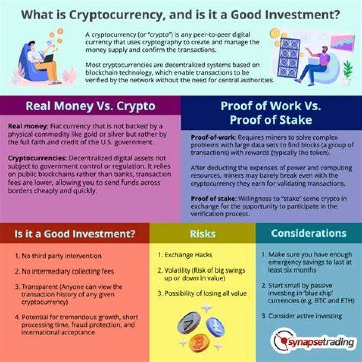 Is investing in cryptocurrency a good investment?
