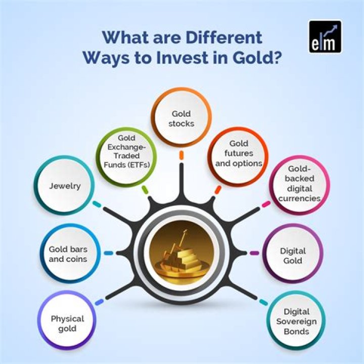 Is investing in gold a good idea right now?