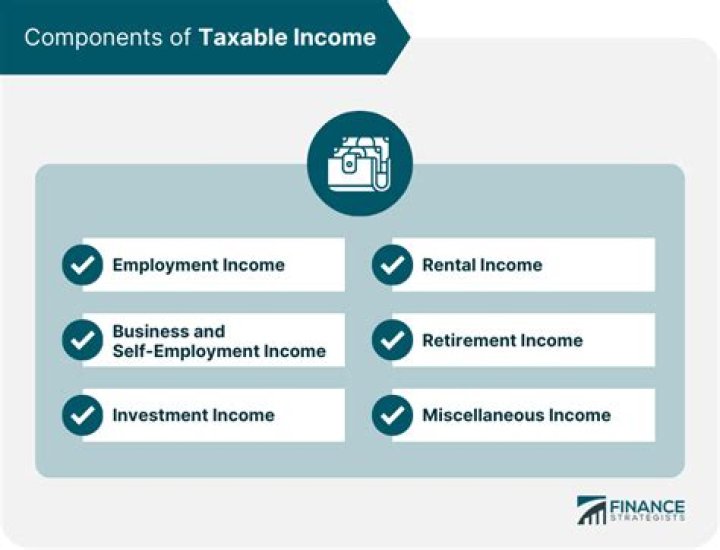 Is investment income taxable in retirement?