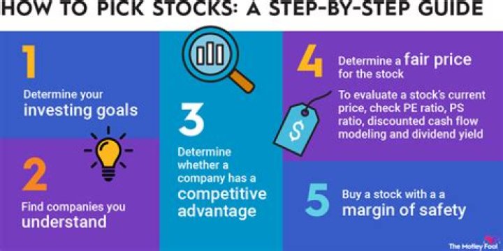 Is it a good idea to invest in Ford?