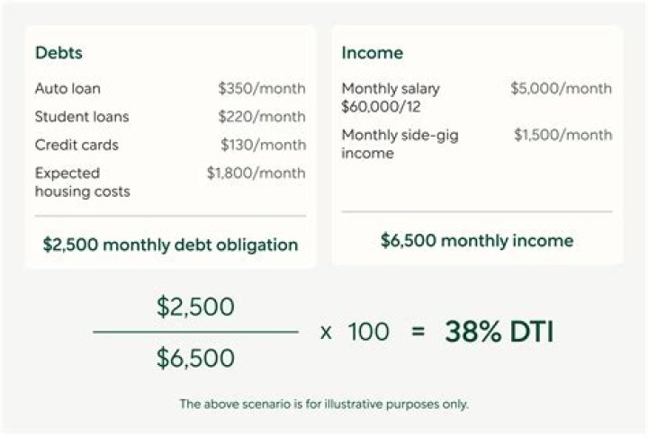 Is it better for 2 people to apply for a mortgage?