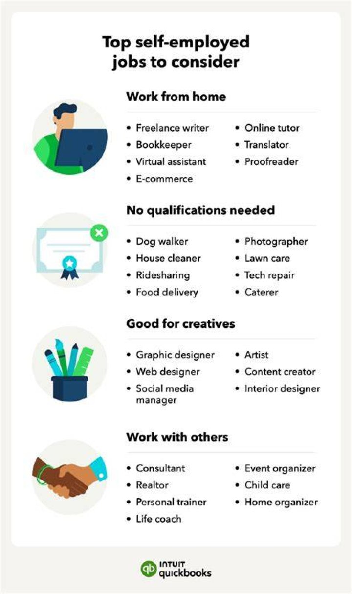 Is it better to be self-employed or W-2?