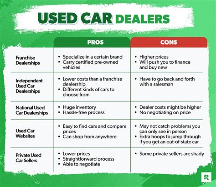 Is it better to buy a car in July or August?