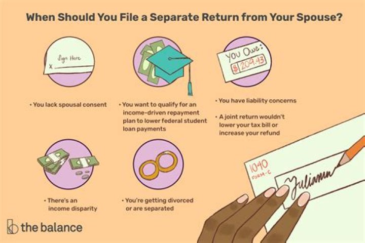 Is it better to file a joint tax return with your spouse?