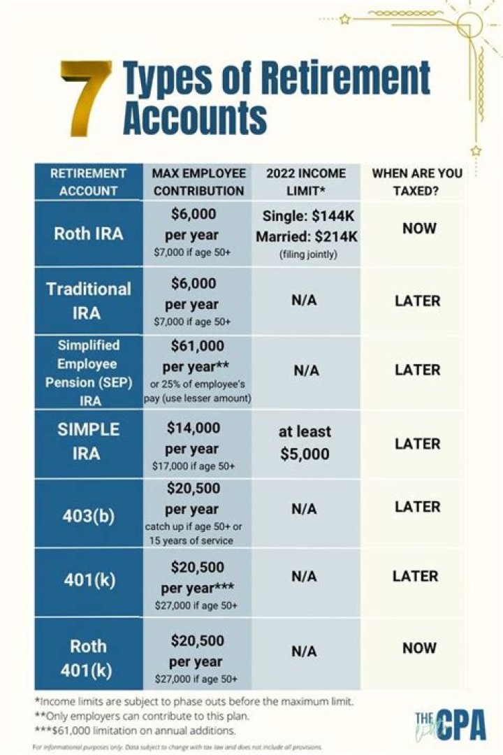 Is it better to have 2 different retirement accounts?