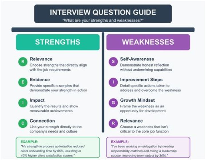 Is it better to interview on Thursday or Friday?