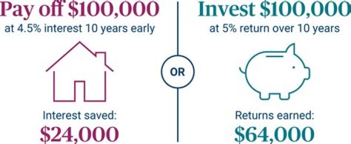 Is it better to pay off loan early?