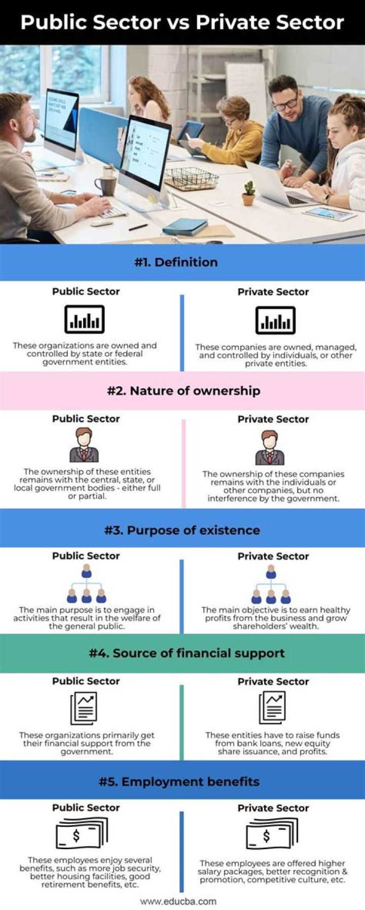 Is it better to work in the private sector?