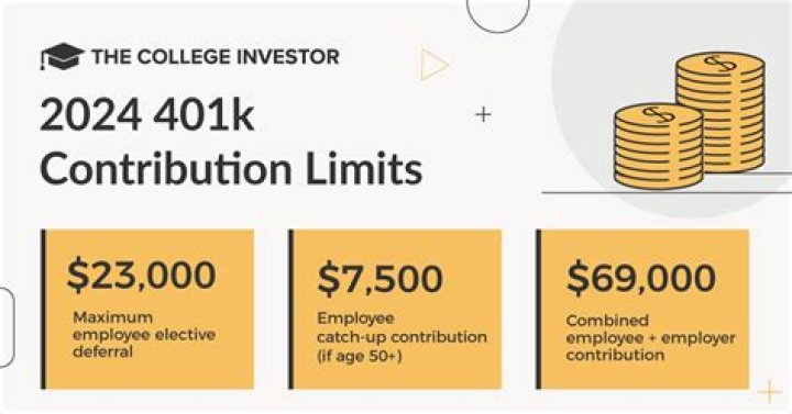 Is it good idea to leave 401k with previous employer?