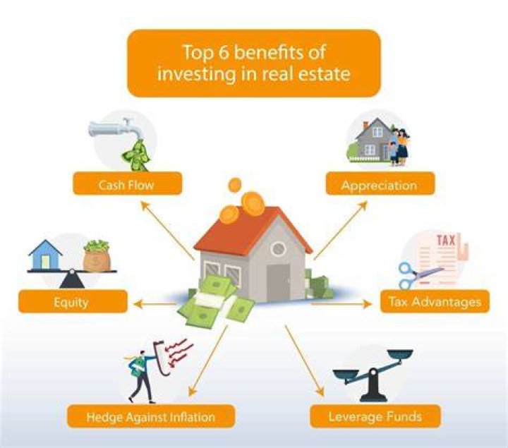 Is it good time to invest in property?