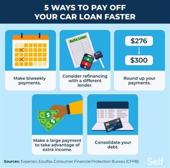 Is it good to pay your car off fast?