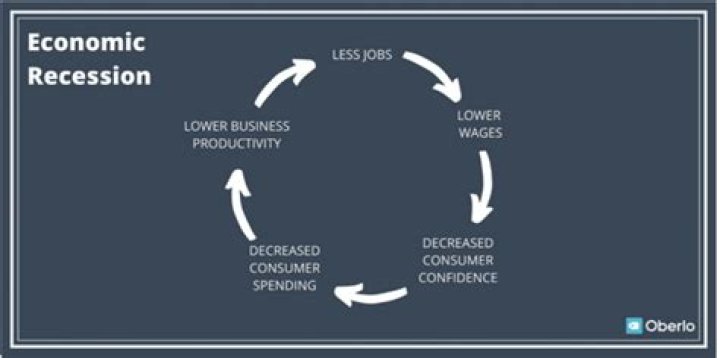 Is it good to start a business during a recession?