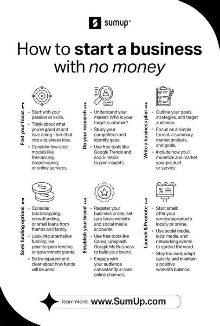 Is it good to start a business with borrowed money?