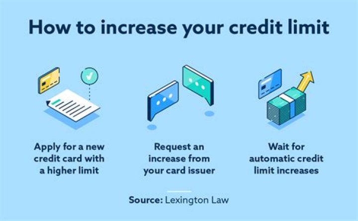 Is it good when a credit card raises your credit limit?
