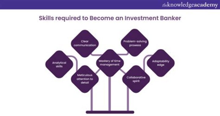 Is it hard to become an investment banker?
