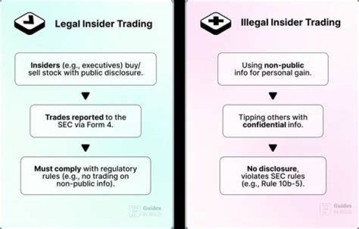Is it illegal to trade stocks for someone else?
