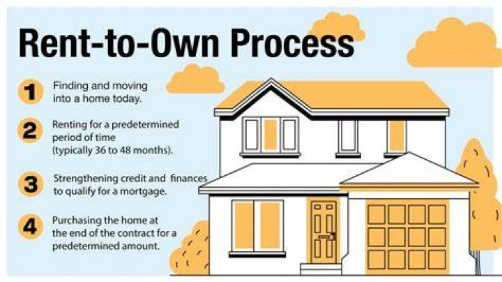 Is it legal to own a house before marriage?