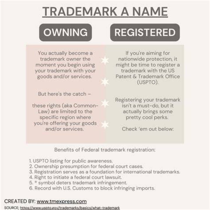 Is it necessary to trademark a beer name?