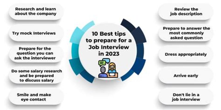 Is it normal to have 4 interviews for a job?