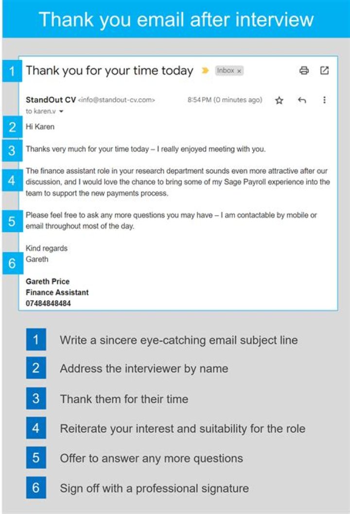Is it OK to send a thank you email after an interview a week later?