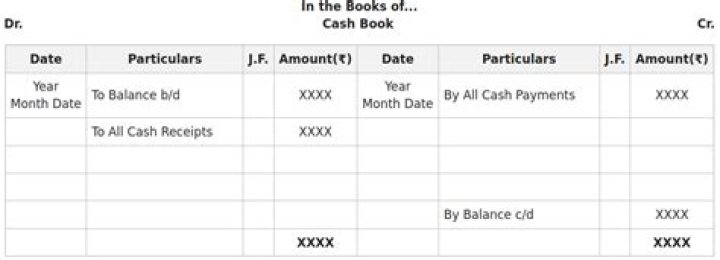 Is it possible to have a credit balance in the cash column of a cash book?