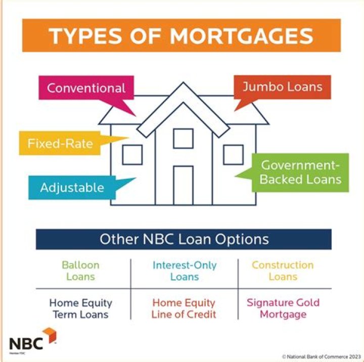 Is it smart to have 2 mortgages?