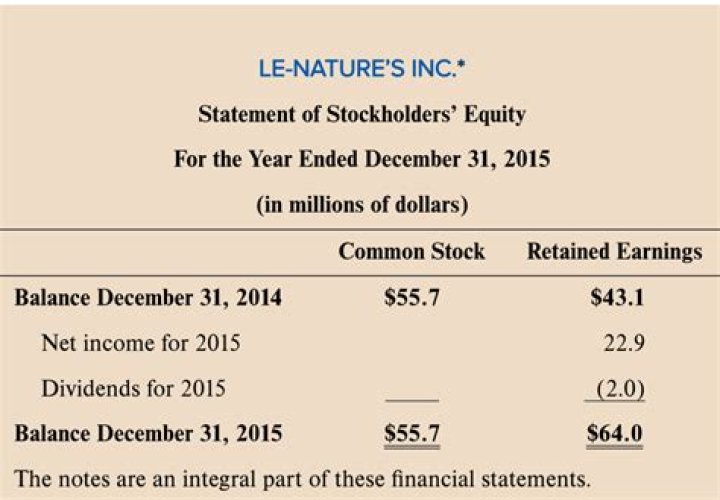 Is it true stockholders can only make money by collecting dividends?