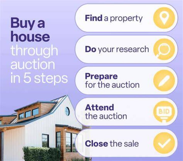 Is it worth buying a house at auction?