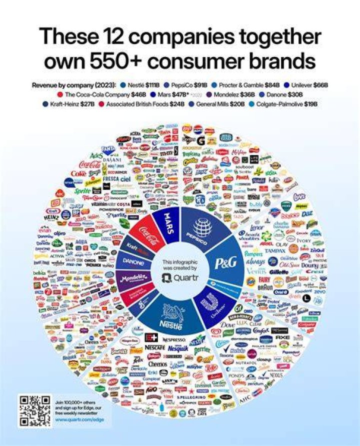Is it worth buying one share of a company?