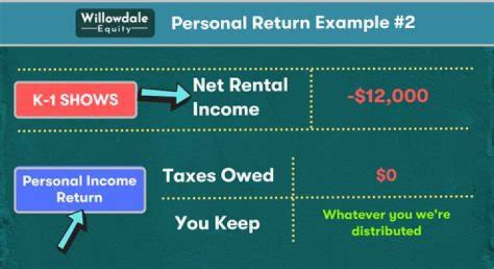 Is k1 income taxed?