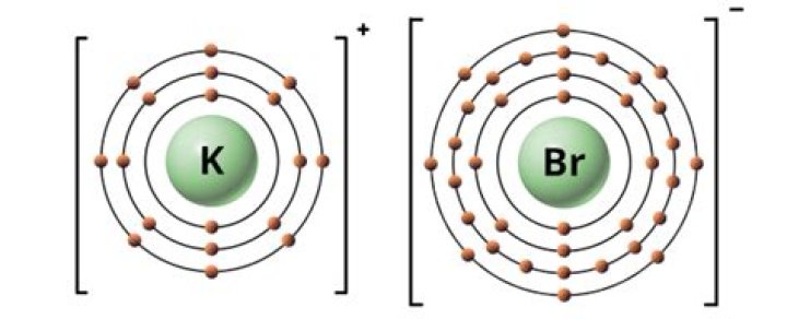 Is KBr ionic or covalent?