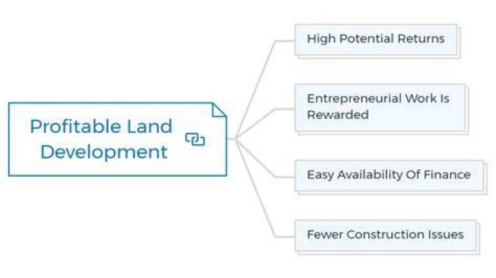 Is Land Development profitable?