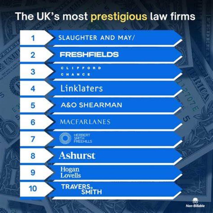 Is law a prestigious profession?