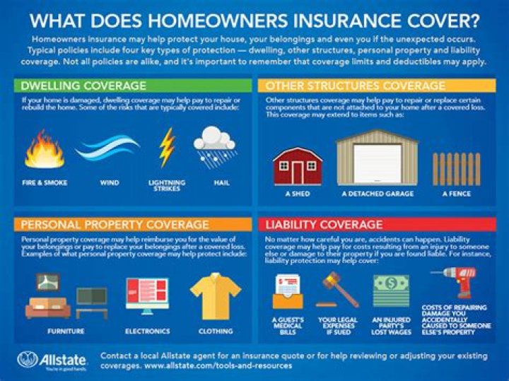 Is liability insurance included in homeowners insurance?