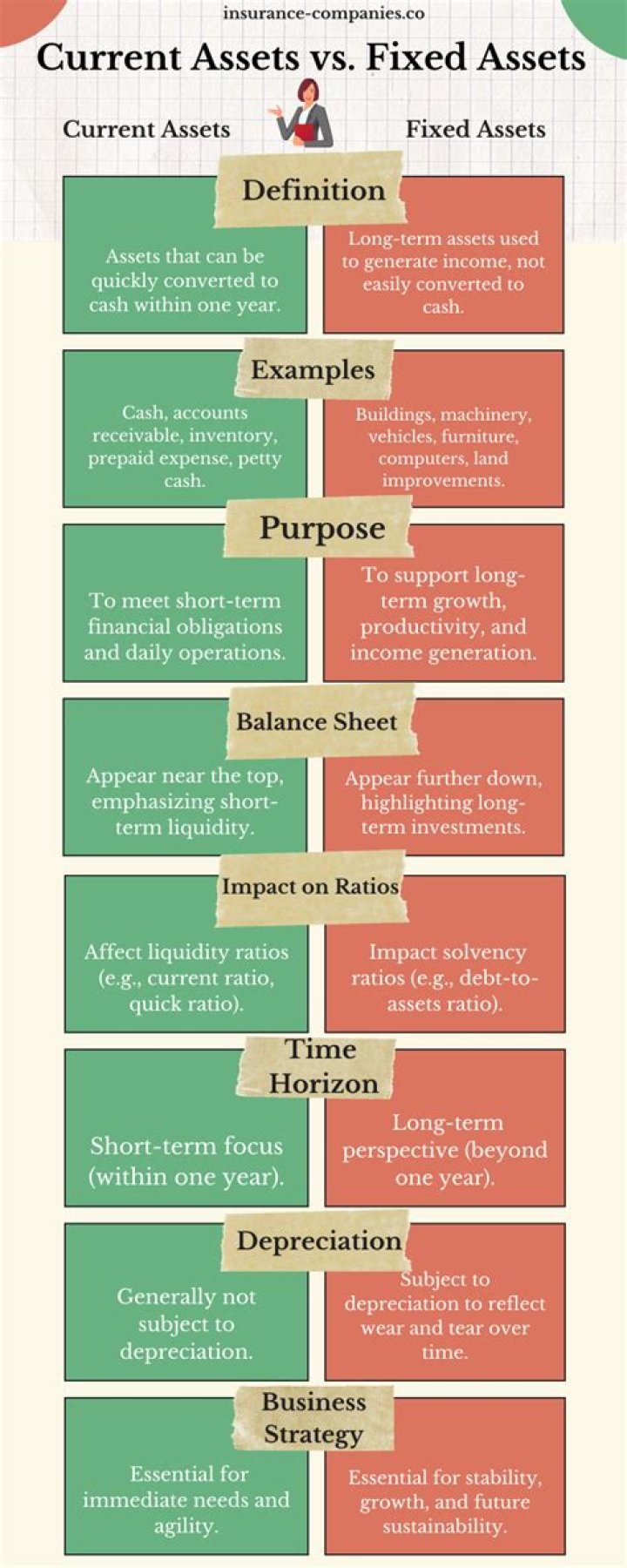 Is livestock a fixed or Current asset?