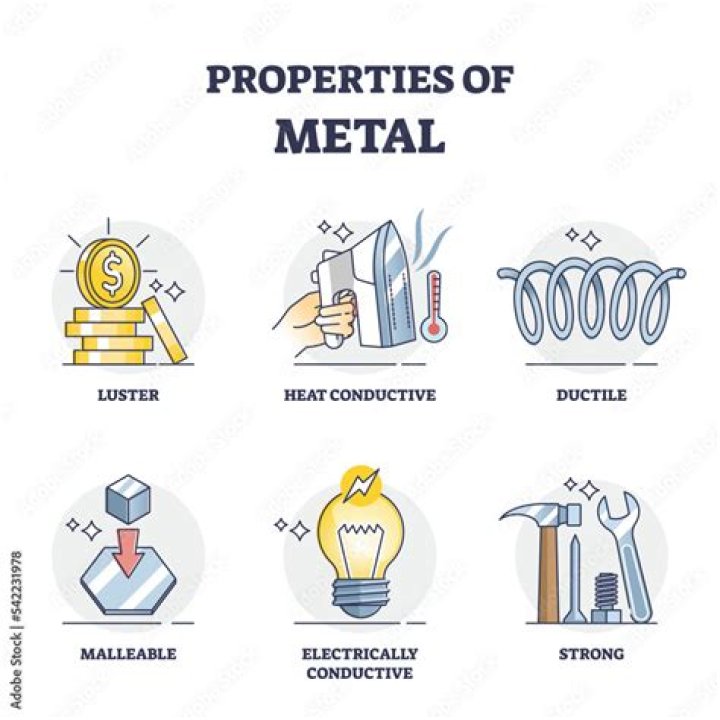 Is luster a physical change or a physical property?