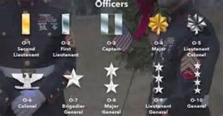 Is major a higher rank than lieutenant colonel?