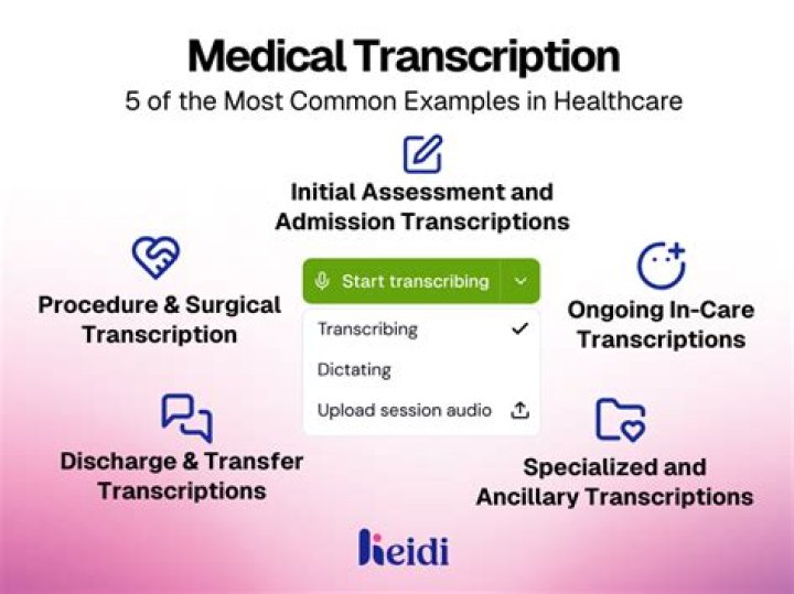 Is medical transcription in demand?