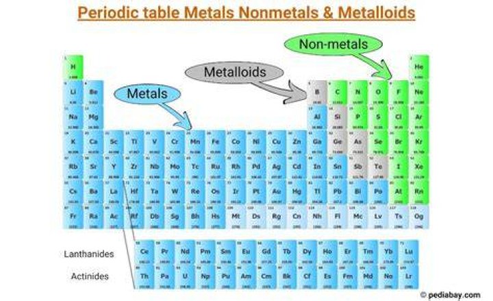 Is mercury not a metal?