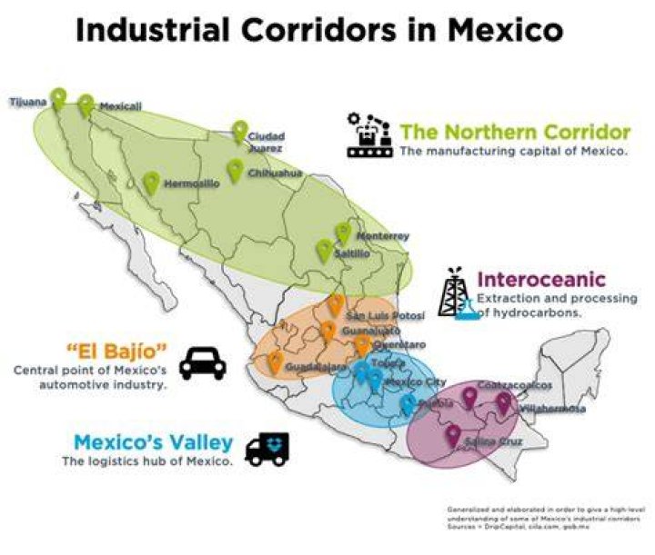 Is Mexico a industrial country?