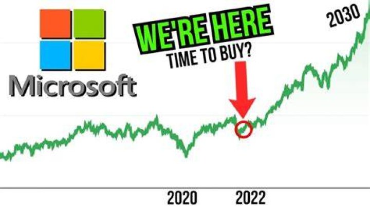 Is Microsoft a buy today?