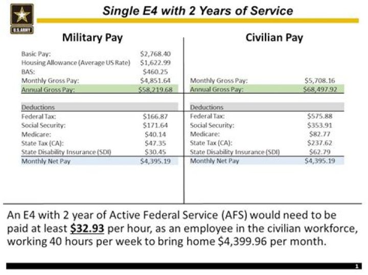 Is military pay taxed in Massachusetts?