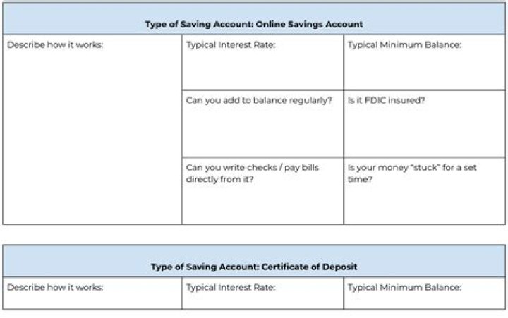 Is money stuck for a set time in an online savings account?