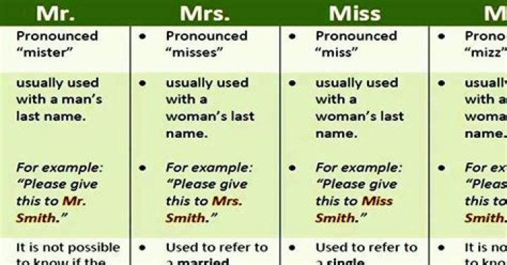 Is Mr and Mrs A suffix?