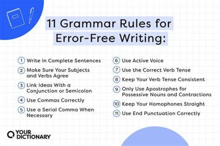 Is my question grammatically correct?