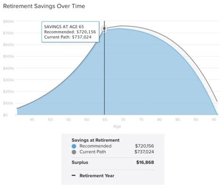 Is my retirement pension considered earned income?