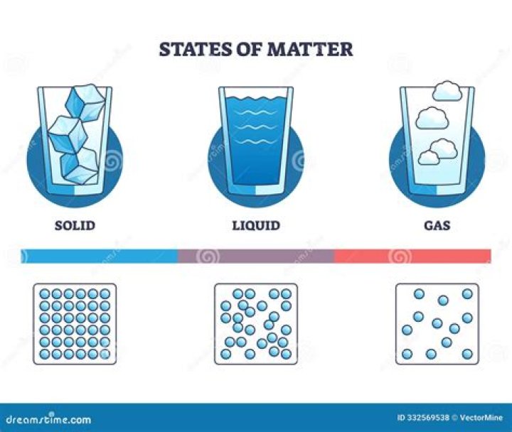 Is Neon a solid liquid or gas at room temperature?